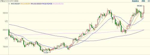 中國當(dāng)前鎳礦依賴菲律賓，具有較強(qiáng)的季節(jié)規(guī)律，11月份進(jìn)入雨季，鎳礦出口減少。