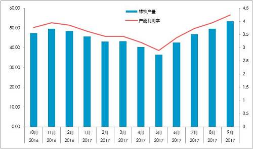 國內(nèi)精煉鎳對價格依賴較深：1、絕對價格依賴；2、相對價格（進(jìn)口盈利）。
