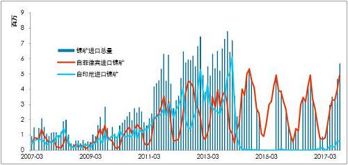 利潤有一定維持，鎳鐵有能力跟隨鎳價，當(dāng)前鎳鐵供應(yīng)并不充沛。