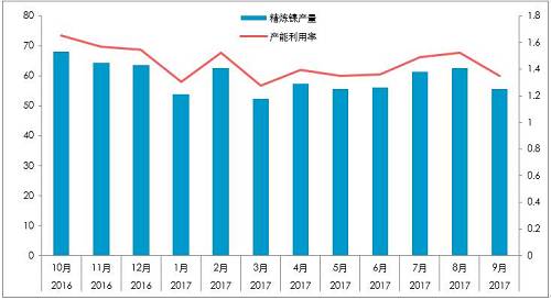 截至10月26日，10月份，LME庫存增加0.23萬噸，至38.4萬噸；同期，上期所庫存下降0.44萬噸至4.87萬噸，全球總庫存下降0.21萬噸。青山一期的壓制，國內(nèi)真實供需短缺幅度或降低至100噸/天。