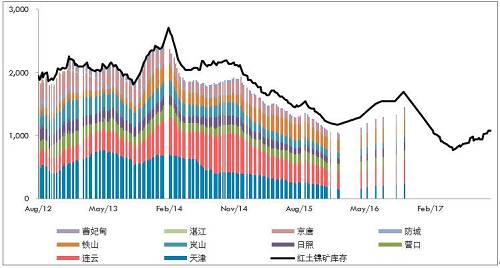 10月份，受到印尼重新開放紅土鎳礦出口政策激勵，義聯(lián)集團(tuán)積極推動礦山開采權(quán)取得及出口，該集團(tuán)內(nèi)部人士表示，目前已提出出口申請，順利的話可望在年底出口第一艘船。義聯(lián)集團(tuán)內(nèi)部人員表示，在重新積極推動印尼紅土鎳礦開采權(quán)取得，及設(shè)臵冶煉廠計后，目前已與當(dāng)?shù)厝A僑合作取得2個礦區(qū)的采礦權(quán)，受限于印尼當(dāng)?shù)胤钕拗?，外資只能取得49%開采權(quán)力下，目前已有一個礦區(qū)已合法取得開采權(quán)，只要出口申請核準(zhǔn)即可出口，將紅土鎳礦運(yùn)往福建寧德廠冶煉鎳生鐵。目前已提出出口申請，若是順利預(yù)期在年底即可運(yùn)出第一艘船的紅土鎳礦。而依合約數(shù)量，預(yù)期年出口量約在100萬噸。而另一個礦山開采權(quán)目前也在申請法定程序。