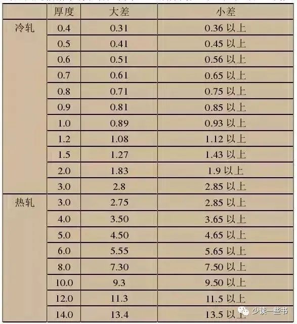 無錫不銹鋼板價(jià)格,201不銹鋼,無錫不銹鋼,304不銹鋼板,321不銹鋼板,316L不銹鋼板,無錫不銹鋼板 無錫不銹鋼板價(jià)格,201不銹鋼,無錫不銹鋼,304不銹鋼板,321不銹鋼板,316L不銹鋼板,無錫不銹鋼板