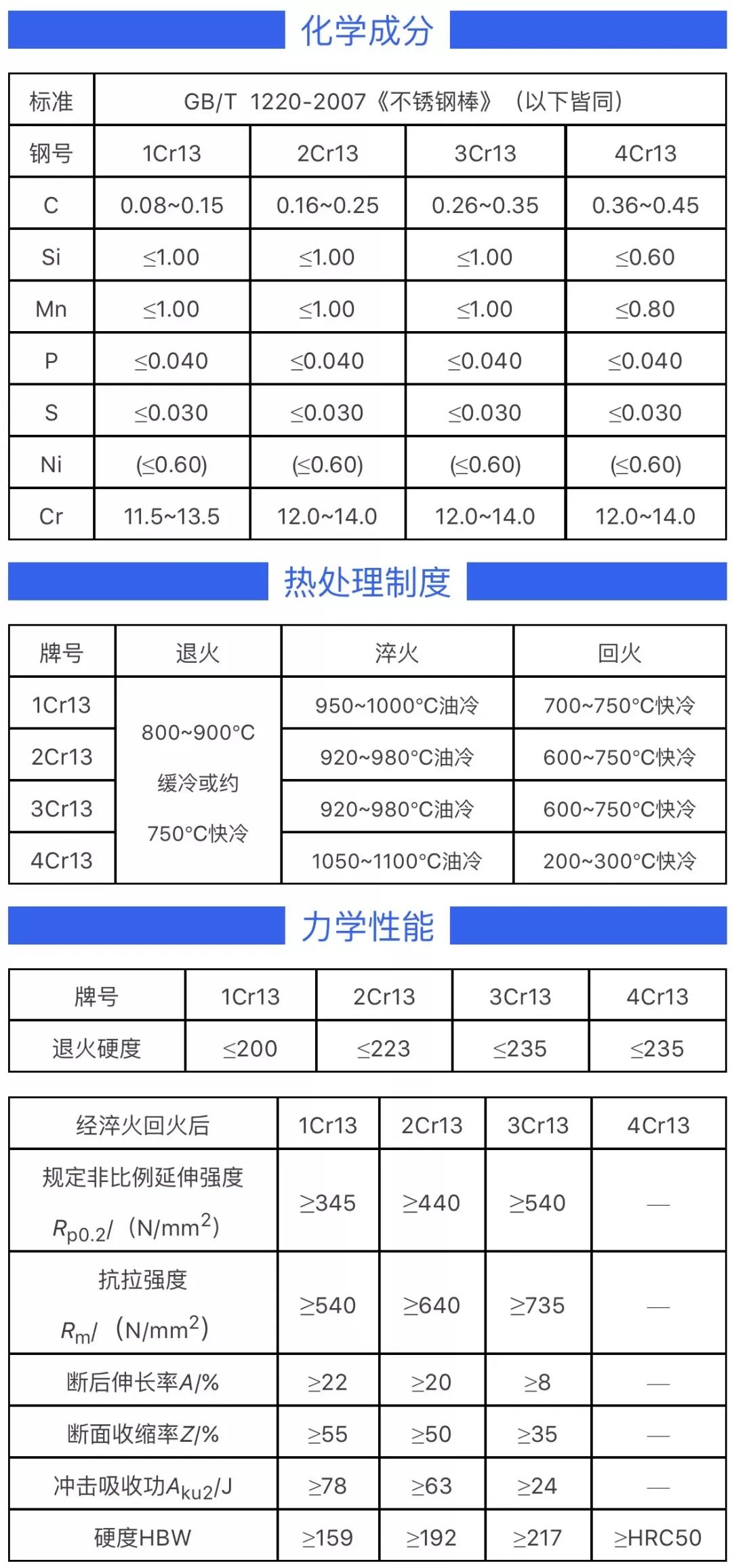 無錫不銹鋼板價格,201不銹鋼,無錫不銹鋼,304不銹鋼板,321不銹鋼板,316L不銹鋼板,無錫不銹鋼板 無錫不銹鋼板價格,201不銹鋼,無錫不銹鋼,304不銹鋼板,321不銹鋼板,316L不銹鋼板,無錫不銹鋼板